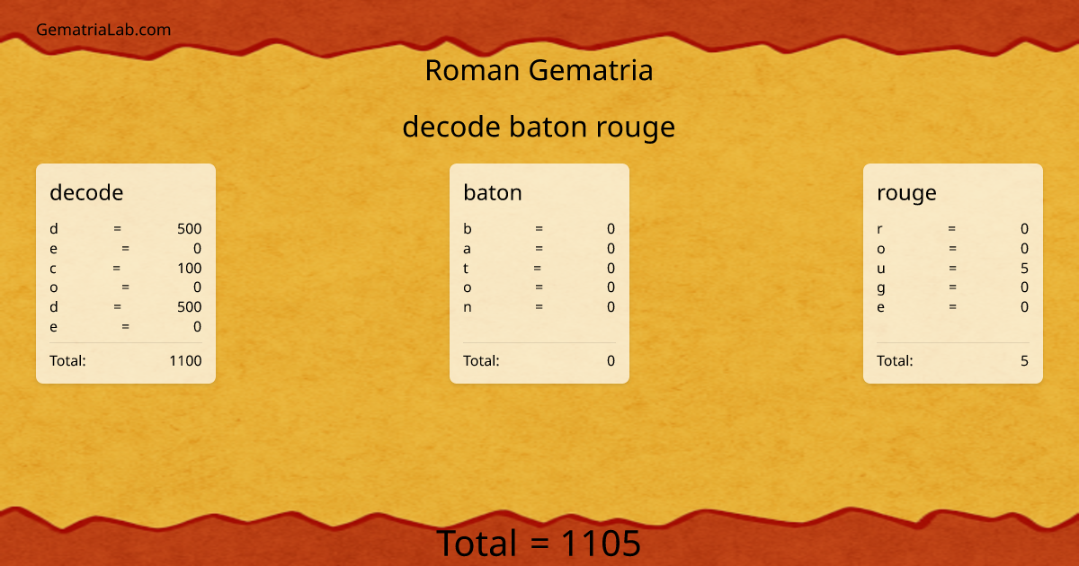 decode baton rouge in roman Gematria
